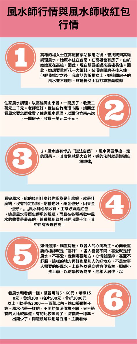 請老師看風水紅包|風水師行情與風水師收費標準（8分鐘了解內容）